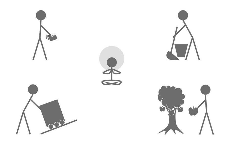 Symbols denoting different dimensions of work